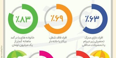 اینفوگرافیک پوشش همگانی