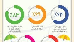 اینفوگرافیک پوشش همگانی
