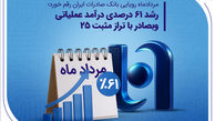 رشد ۶۱ درصدی درآمد عملیاتی وبصادر با تراز مثبت 25
