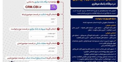 راهنمای ثبت درخواست بررسی برای رفع مسدودی حساب های مظنون به پولشویی
