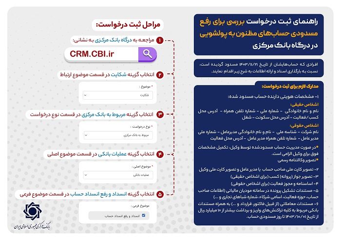 راهنمای ثبت درخواست بررسی برای رفع مسدودی حساب های مظنون به پولشویی
