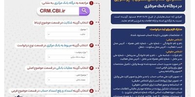 راهنمای ثبت درخواست بررسی برای رفع مسدودی حساب های مظنون به پولشویی
