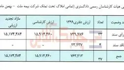 با آخرین وضعیت املاک تحت تملک شرکت بیمه ملت بیشتر آشنا شویم