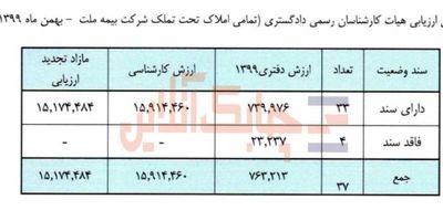 نماد بیمه ملت در تعلیق