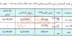 با آخرین وضعیت املاک تحت تملک شرکت بیمه ملت بیشتر آشنا شویم