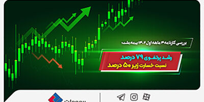 بررسی کارنامه ۴ ماهه اول ۱۴۰۲ بیمه ملت؛ رشد پرتفوی ۷۹ درصد، نسبت خسارت زیر ۵۰ درصد