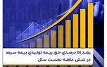 رشد ۵۱ درصدی حق بیمه تولیدی بیمه سرمد در شش ماه نخست سال
