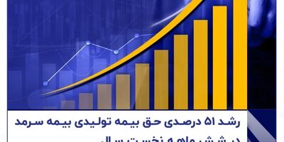 رشد ۵۱ درصدی حق بیمه تولیدی بیمه سرمد در شش ماه نخست سال
