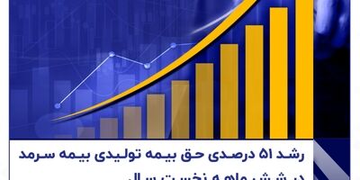 رشد ۵۱ درصدی حق بیمه تولیدی بیمه سرمد در شش ماه نخست سال
