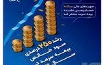 رشد ۲۵۰ درصدی سود خالص بیمه سرمد در سال ۱۴۰۳
