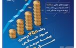 رشد ۲۵۰ درصدی سود خالص بیمه سرمد در سال ۱۴۰۳
