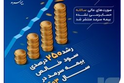 رشد ۲۵۰ درصدی سود خالص بیمه سرمد در سال ۱۴۰۳
