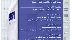 تشریح برنامه‌های عملیاتی در هفته سرمد
