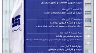 تشریح برنامه‌های عملیاتی در هفته سرمد
