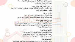 خانه‌های هوشمند در جهان؛ بیمه متفاوت، امنیت بیشتر