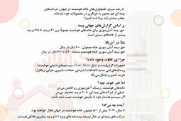 خانه‌های هوشمند در جهان؛ بیمه متفاوت، امنیت بیشتر