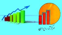 متوسط هزینه‌ سالانه‌ یک خانوار شهری به  ۶۲.۱ میلیون تومان رسید