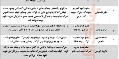 مکمل شرایط عمومی ‌بیمه‌نامه مسئولیت مسئولان و مجریان امر واگذاری