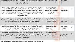واکنش‌های متفاوت نسبت به حضور شرکت‌های جدید بیمه‌ای