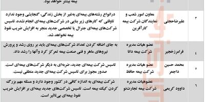 احکام جدید رییس کل برای مدیران نظارتی
