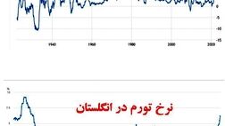 آمریکا و انگلستان، گرفتار سخت‌ترین تورم چند دهه اخیر