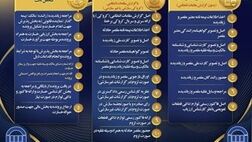 مدارک لازم جهت اعلام و دریافت خسارت مالی شخص ثالث
