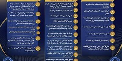 مدارک لازم جهت اعلام و دریافت خسارت مالی شخص ثالث
