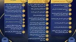 مدارک لازم جهت اعلام و دریافت خسارت مالی شخص ثالث
