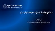 گزارش عملکرد یکساله بیمه تجارت نو
