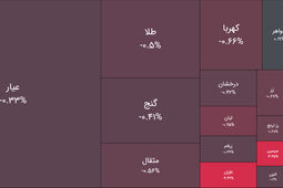 ادامه سرخپوشی صندوق های طلا