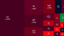 ادامه سرخپوشی صندوق های طلا