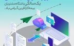 دیجیتالی سازی و آینده روشن بیمه کارآفرین