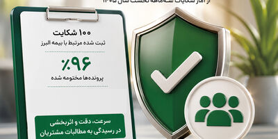 ثبت و رسیدگی به شکایات مشتریان در بیمه البرز؛ 96 درصد پرونده ها مختومه شد
