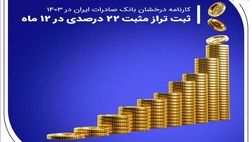 کارنامه درخشان بانک صادرات ایران در ۱۴۰۳ / ثبت تراز مثبت 22 درصدی در 12 ماه

