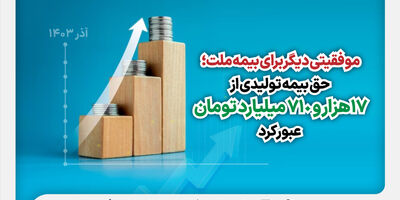 حق بیمه تولیدی از 17 هزار و 710 میلیارد تومان عبور کرد