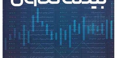 شرحی بر عملکرد و موقعیت بیمه تعاون در صنعت بیمه ایران