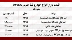 قیمت روز تیبا +جدول