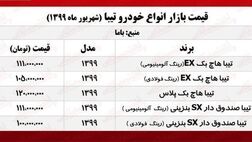 قیمت روز تیبا +جدول
