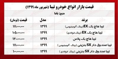 قیمت روز تیبا +جدول