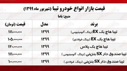 قیمت روز تیبا +جدول