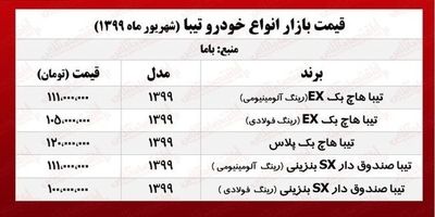 هفتمین قرعه‌کشی عرضه محصولات سایپا انجام شد