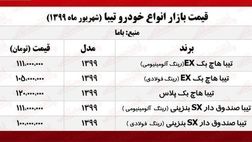 قیمت روز تیبا +جدول
