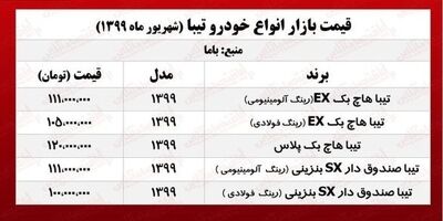 قیمت روز تیبا +جدول