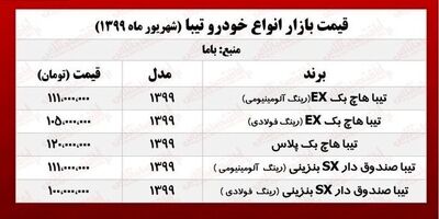 قیمت روز تیبا +جدول