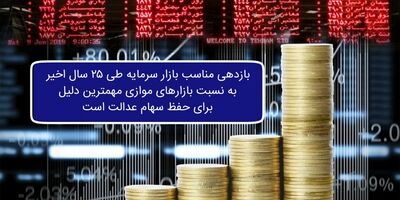 ​بازدهی بازار سرمایه بیشتر از بازارهای موازی بوده است