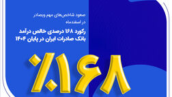 رکورد ۱۶۸ درصدی خالص درآمد بانک صادرات ایران در پایان ۱۴۰۴
