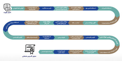 فرآیند ثبت شرکت‌ از ۷۲  به ۳.۵ روز کاری کاهش می‌یابد