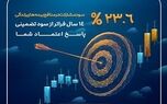 کام بیمه گزاران بیمه زندگی پارسیان با سود 23/6 درصدی شیرین شد