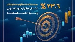 کام بیمه گزاران بیمه زندگی پارسیان با سود 23/6 درصدی شیرین شد