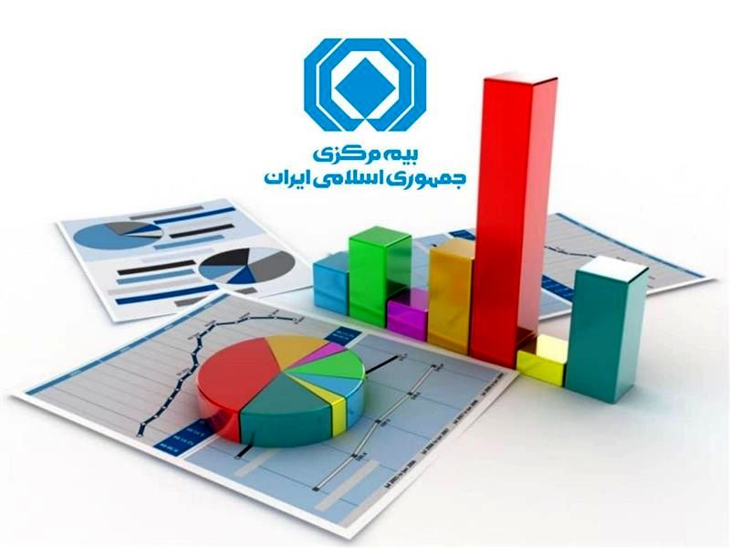 حق بیمه تولیدی صنعت بیمه  60.8 درصد افزایش یافت